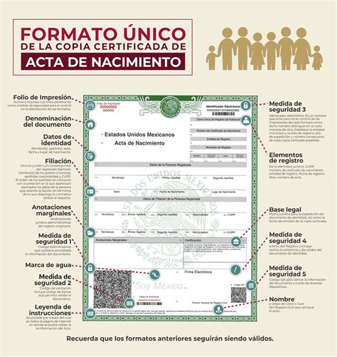 acta nacimiento en linea puebla|Así puedes obtener tus actas certificadas en Puebla